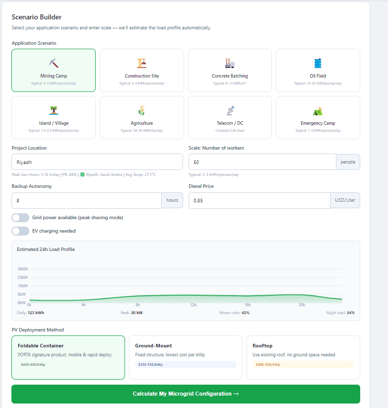 Scenario Builder with application scenario cards and estimated 24h load profile chart