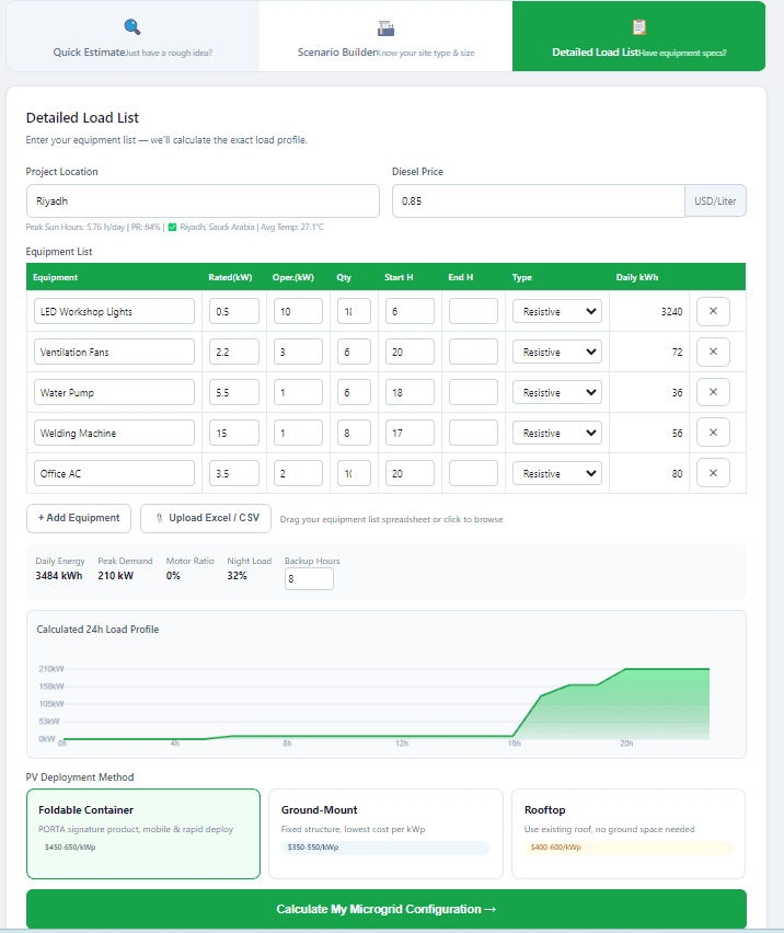 Detailed Load List with equipment table and calculated 24h load profile