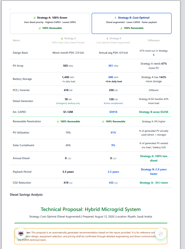 PDF technical proposal preview with strategy comparison and diesel savings
