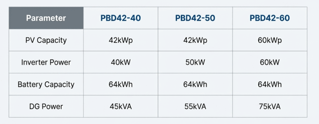 Models Parameter
