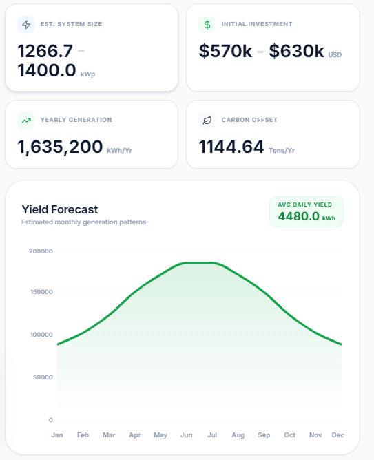 Simulation results screen displaying calculated max solar capacity, estimated investment budget, and a preliminary bill of materials based on user inputs.
