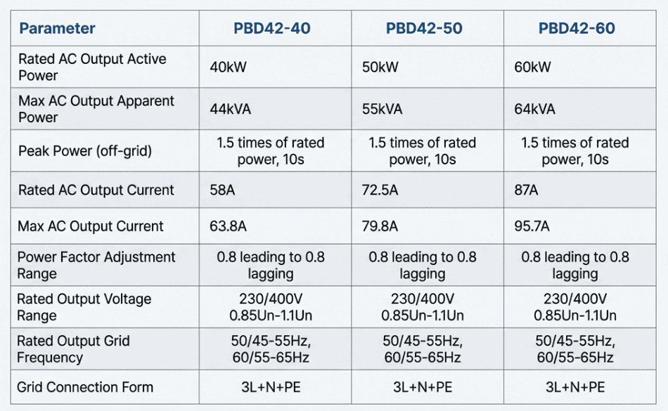 System Parameter